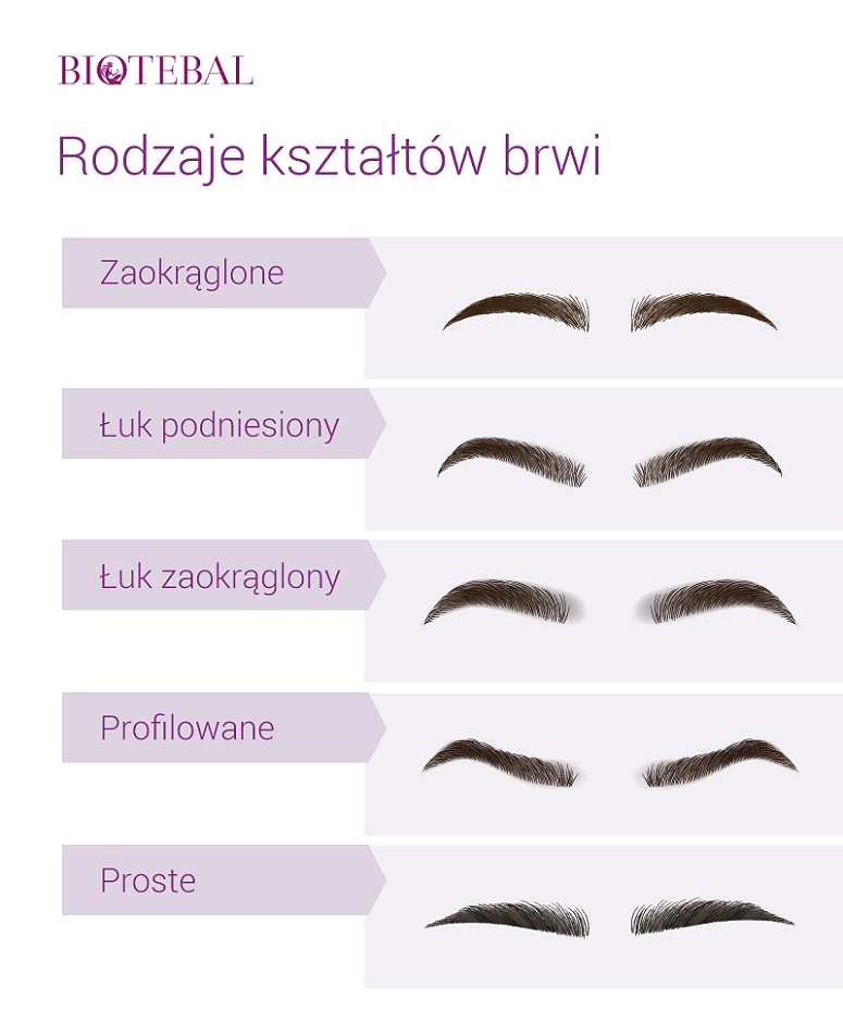 rodzaje kształtów brwi